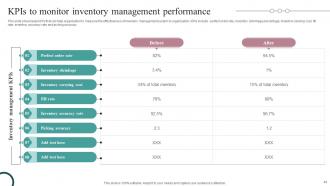 Strategic Guide For Inventory Management And Tracking Powerpoint Presentation Slides Slides Graphical
