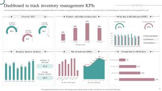 Strategic Guide For Inventory Management And Tracking Powerpoint Presentation Slides Best Graphical