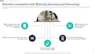 Strategic Guide For Material Requirement Planning And Forecasting Powerpoint Presentation Slides Visual Unique