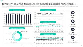 Strategic Guide For Material Requirement Planning And Forecasting Powerpoint Presentation Slides Template Editable