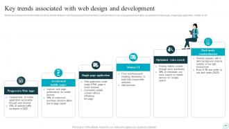Strategic Guide For Web Design Company Performance Improvement Powerpoint Presentation Slides Impressive Visual
