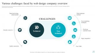 Strategic Guide For Web Design Company Performance Improvement Powerpoint Presentation Slides Pre-designed Visual