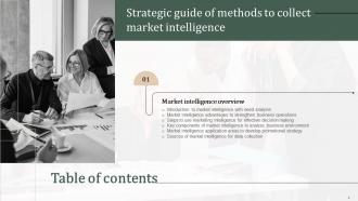 Strategic Guide Of Methods To Collect Market Intelligence Powerpoint Presentation Slides MKT CD V Template Informative