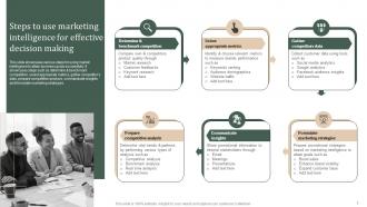 Strategic Guide Of Methods To Collect Market Intelligence Powerpoint Presentation Slides MKT CD V Ideas Informative
