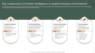 Strategic Guide Of Methods To Collect Market Intelligence Powerpoint Presentation Slides MKT CD V Image Informative