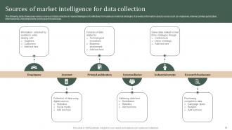 Strategic Guide Of Methods To Collect Market Intelligence Powerpoint Presentation Slides MKT CD V Best Informative