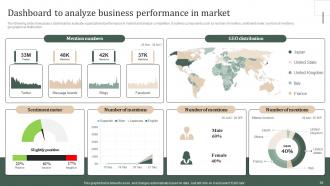 Strategic Guide Of Methods To Collect Market Intelligence Powerpoint Presentation Slides MKT CD V Impressive Analytical