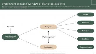 Strategic Guide Of Methods To Collect Market Intelligence Powerpoint Presentation Slides MKT CD V Adaptable Analytical