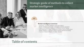 Strategic Guide Of Methods To Collect Market Intelligence Table Of Contents