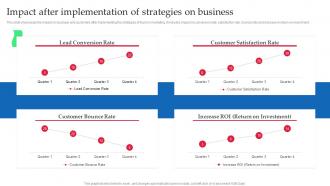 Strategic Guide Of Tourism Marketing Impact After Implementation Of Strategies On Business MKT SS V