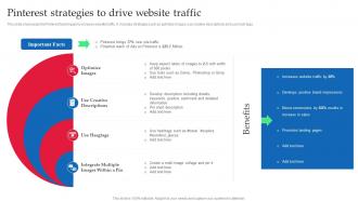 Strategic Guide Of Tourism Marketing Pinterest Strategies To Drive Website Traffic MKT SS V