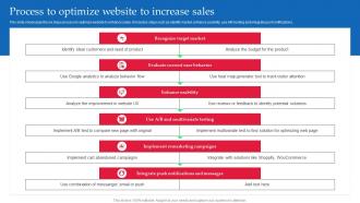 Strategic Guide Of Tourism Marketing Process To Optimize Website To Increase Sales MKT SS V