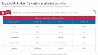 Strategic Guide Of Tourism Marketing Strategies Powerpoint Presentation Slides MKT CD V Attractive Colorful