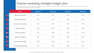 Strategic Guide Of Tourism Marketing Tourism Marketing Strategies Budget Plan MKT SS V
