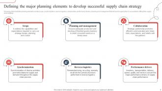 Strategic Guide To Avoid Supply Chain Disruption In The New Normal Strategy CD V Informative Impactful