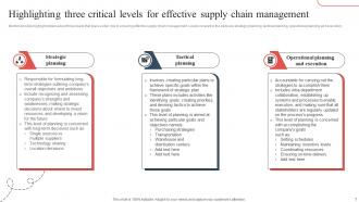Strategic Guide To Avoid Supply Chain Disruption In The New Normal Strategy CD V Analytical Impactful