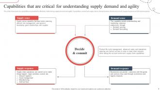 Strategic Guide To Avoid Supply Chain Disruption In The New Normal Strategy CD V Multipurpose Impactful