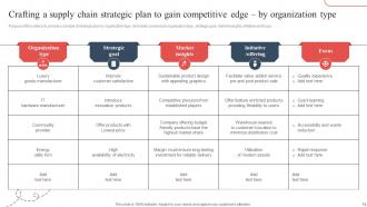 Strategic Guide To Avoid Supply Chain Disruption In The New Normal Strategy CD V Engaging Impactful
