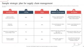 Strategic Guide To Avoid Supply Chain Disruption In The New Normal Strategy CD V Pre-designed Impactful