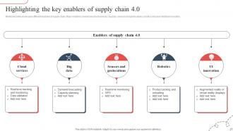 Strategic Guide To Avoid Supply Chain Disruption In The New Normal Strategy CD V Editable Downloadable