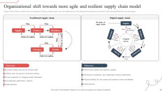 Strategic Guide To Avoid Supply Chain Disruption In The New Normal Strategy CD V Compatible Downloadable