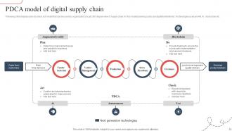 Strategic Guide To Avoid Supply Chain Disruption In The New Normal Strategy CD V Researched Downloadable