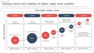 Strategic Guide To Avoid Supply Chain Disruption In The New Normal Strategy CD V Informative Downloadable