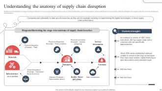 Strategic Guide To Avoid Supply Chain Disruption In The New Normal Strategy CD V Designed Customizable