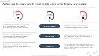Strategic Guide To Avoid Supply Chain Disruption In The New Normal Strategy CD V Appealing Customizable
