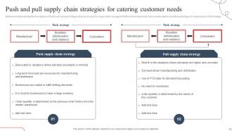Strategic Guide To Avoid Supply Chain Disruption In The New Normal Strategy CD V Analytical Customizable