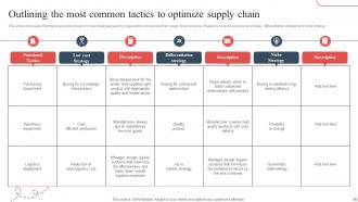 Strategic Guide To Avoid Supply Chain Disruption In The New Normal Strategy CD V Engaging Customizable