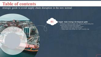 Strategic Guide To Avoid Supply Strategic Guide To Avoid Supply Chain Strategy SS V Strategic Guide To Avoid Supply Strategic Guide To Avoid Supply Chain Strategy SS V