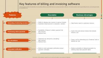 Strategic Guide To Develop Customer Billing System Powerpoint Presentation Slides Graphical Idea