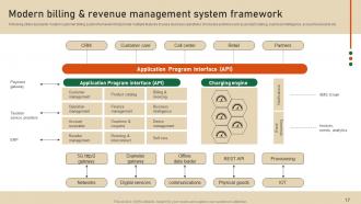 Strategic Guide To Develop Customer Billing System Powerpoint Presentation Slides Adaptable Idea