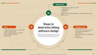 Strategic Guide To Develop Customer Billing System Powerpoint Presentation Slides Good Ideas