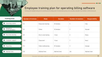 Strategic Guide To Develop Customer Billing System Powerpoint Presentation Slides Aesthatic Ideas