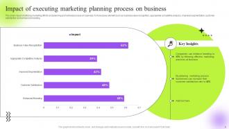 Strategic Guide To Execute Marketing Process Effectively Powerpoint Presentation Slides MKT CD