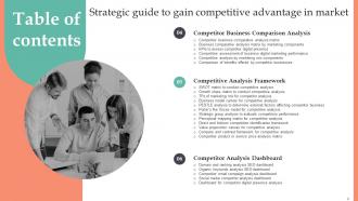 Strategic Guide To Gain Competitive Advantage In Market Powerpoint Presentation Slides MKT CD V Best