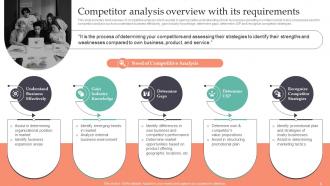 Strategic Guide To Gain Competitive Advantage In Market Powerpoint Presentation Slides MKT CD V Unique