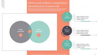 Strategic Guide To Gain Competitive Advantage In Market Powerpoint Presentation Slides MKT CD V Interactive Template