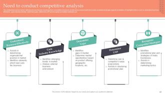 Strategic Guide To Gain Competitive Advantage In Market Powerpoint Presentation Slides MKT CD V Images Slides