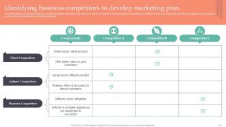 Strategic Guide To Gain Competitive Advantage In Market Powerpoint Presentation Slides MKT CD V Good Slides