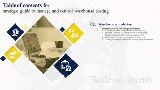 Strategic Guide To Manage And Control Warehouse Costing For Table Of Contents
