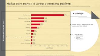 Strategic Guide To Move Brick And Mortar Store Online Powerpoint Presentation Slides Strategy CD V Appealing Analytical