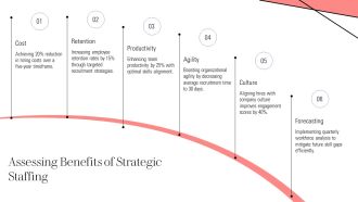 Strategic Headcount Planning For Business Growth PPT PowerPoint AT Editable Template
