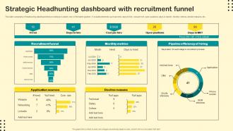 Strategic Headhunting Dashboard With Recruitment Funnel