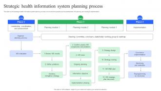 Strategic Health Information System Planning Process Enhancing Medical Facilities