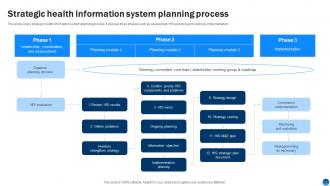 Strategic Health Information System Planning Process Health Information Management System