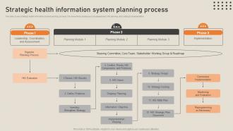 Strategic Health Information System Planning Process His To Transform Medical