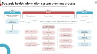 Strategic Health Information System Planning Process Implementing His To Enhance